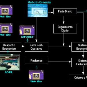 Acuerdo del Cenace pegaría a la generación con renovables Acuerdo del Cenace pegaría a la generación con renovables