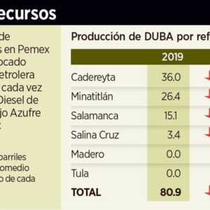 Surte Pemex diesel… sucio Surte Pemex diesel… sucio