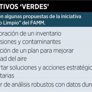 Hará Fondo Ambiental inventario de emisiones Hará Fondo Ambiental inventario de emisiones